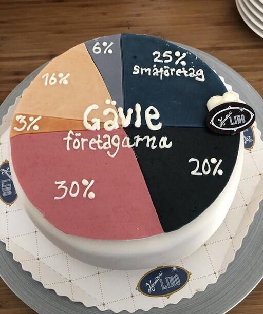 Tårta från möte med kommunen. Småföretagen svara för 25 % av anställda i Gävle. Foto Birgit Elonen