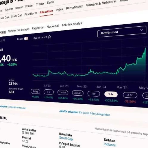 Trendstarkaste aktierna just nu - tre svenska Mid Cap-bolag